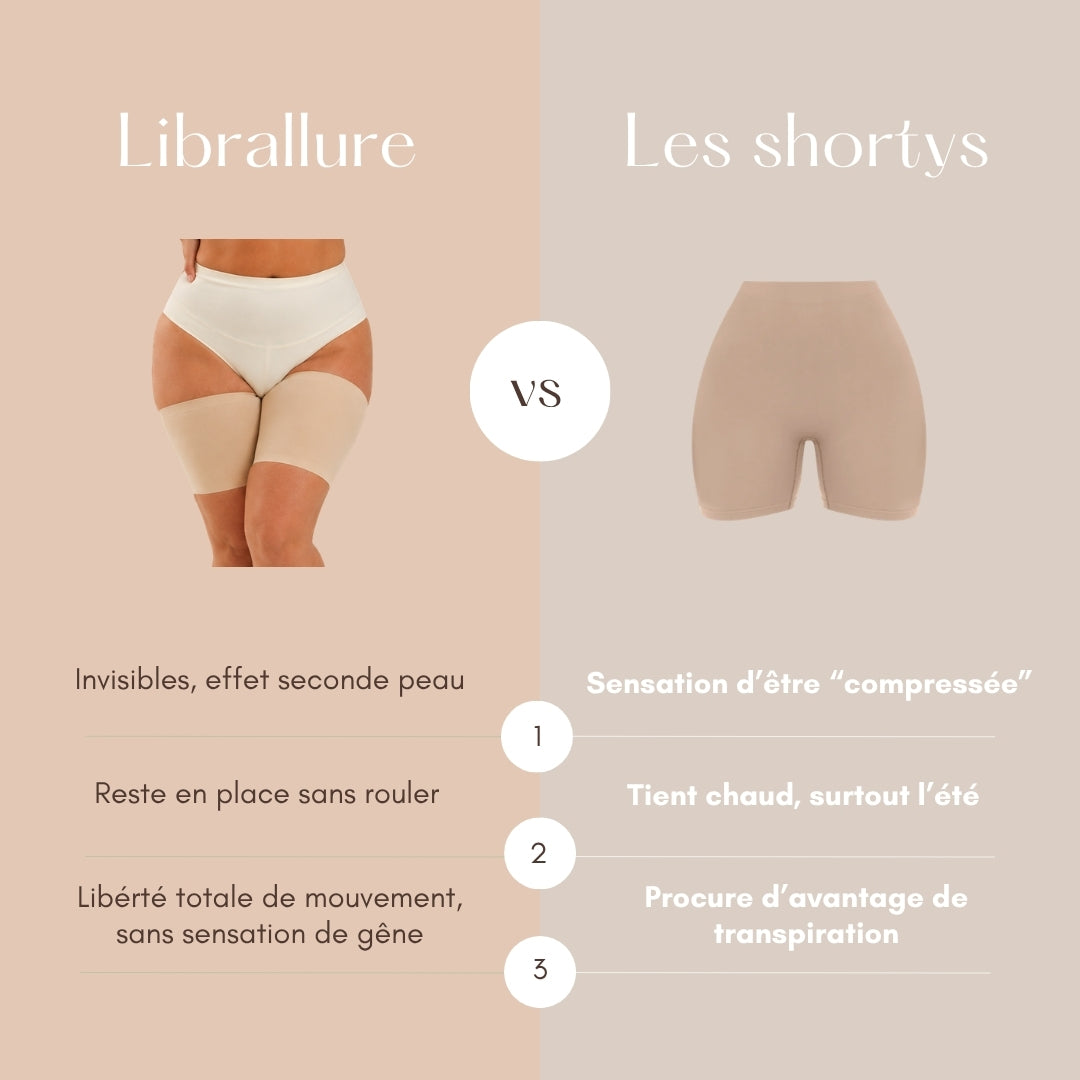 Bandes anti-frottement